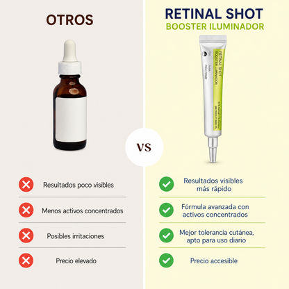 Retinal | El secreto de una piel mas joven ✨